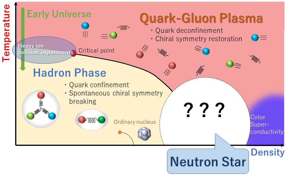 qcd-phase-diagram